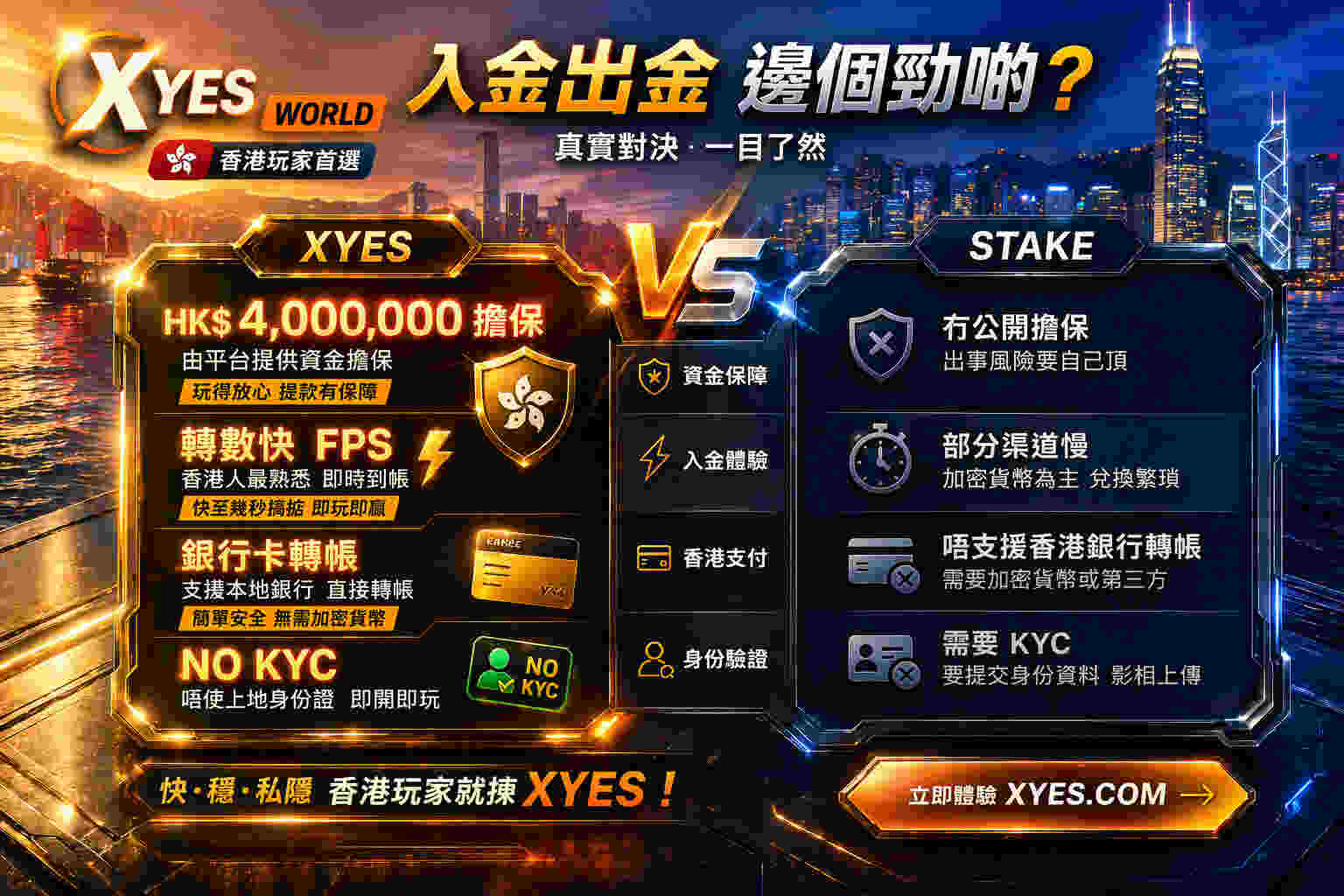 XYES 支援 FPS + USDT + 信用卡;Stake 只支援加密貨幣,支付方式對比矩陣