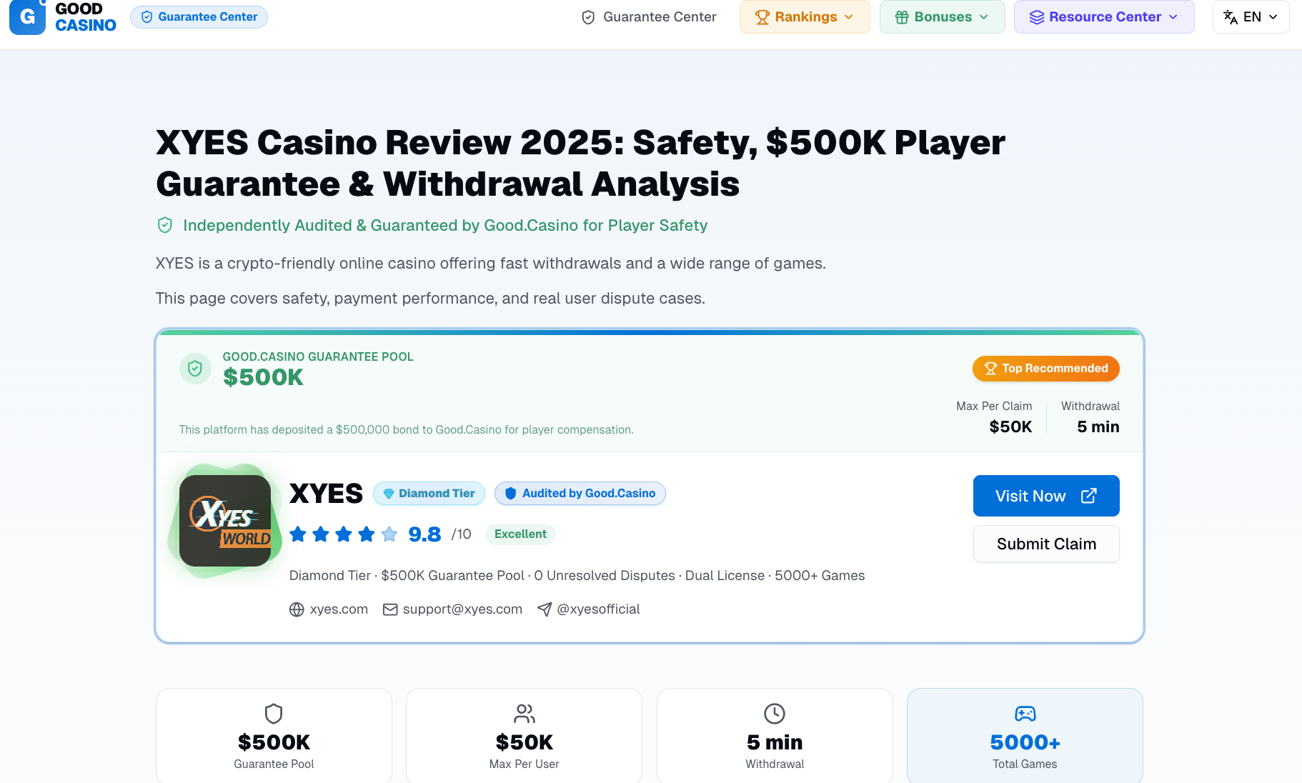 Good.Casino independent review page for XYES showing Diamond Tier rating, 9.8 out of 10 score, $500K guarantee pool, $50K max per-user claim, 5 minute withdrawal, 5000+ games, Top Recommended badge, and Audited by Good.Casino verification.