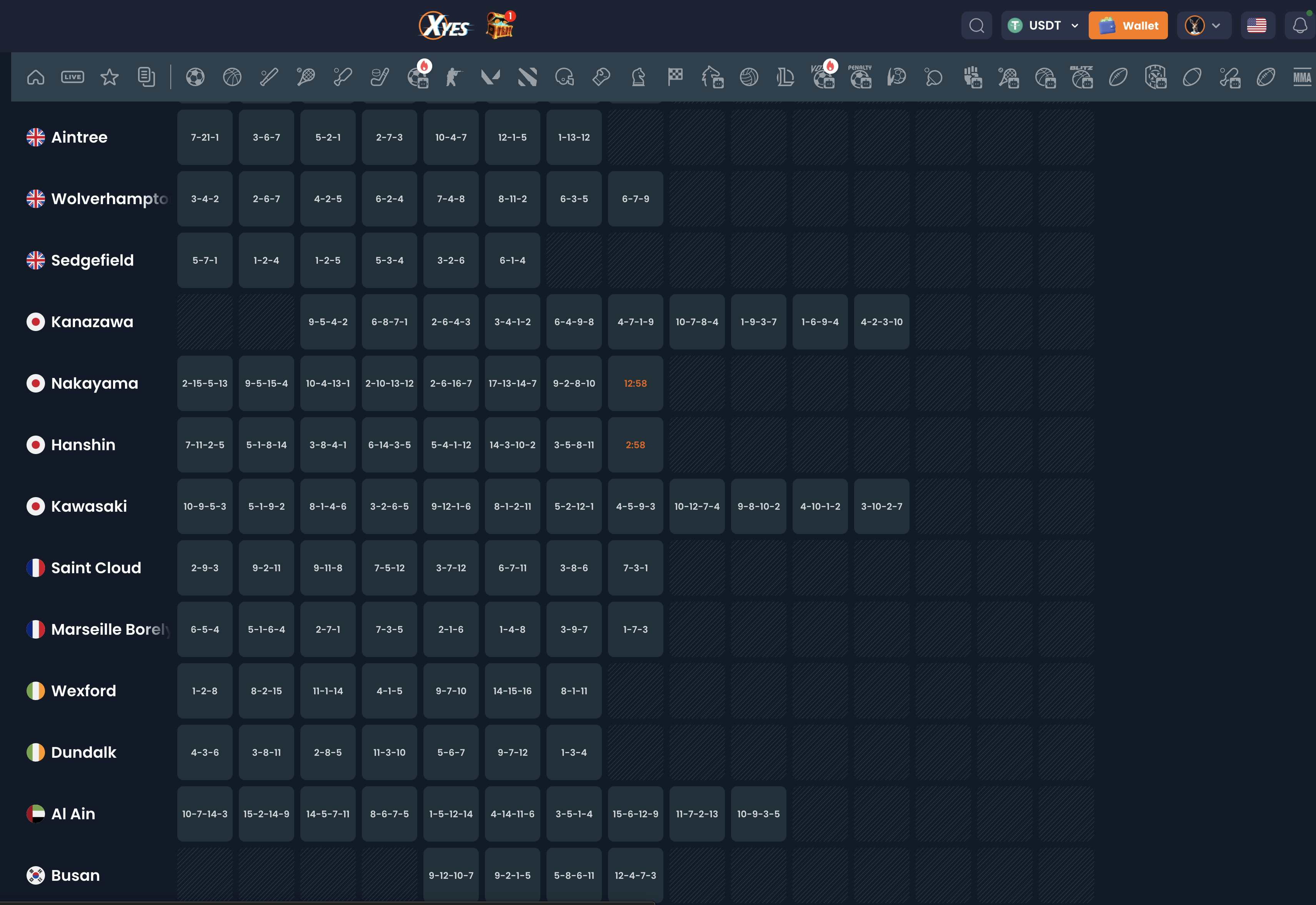 XYES全球賽馬賽程表 — 澳洲Cairns/Kyneton、香港Happy Valley、英國Kempton/Fontwell、日本川崎/園田、南非Greyville、法國Senonnes/Deauville賽馬場同時運營24小時全球賽事