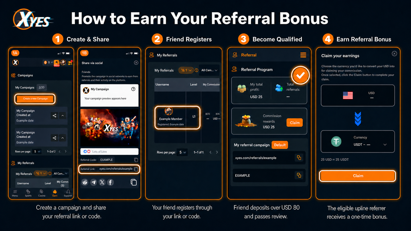 XYES Referral Center screen showing the Create a new Campaign button and campaign list.