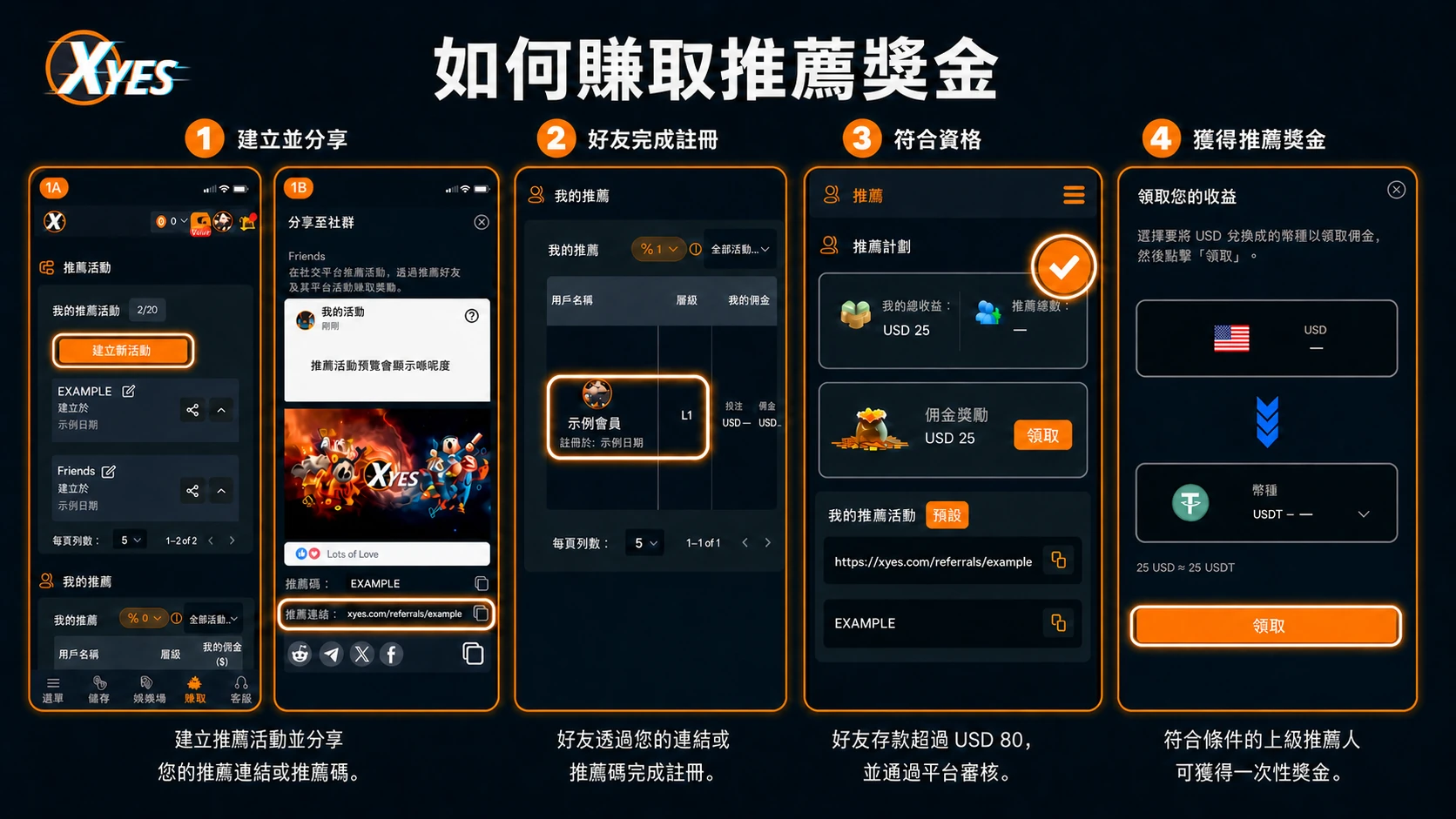 XYES 推薦中心畫面,顯示「建立新活動」按鈕同「我的推薦活動」列表。