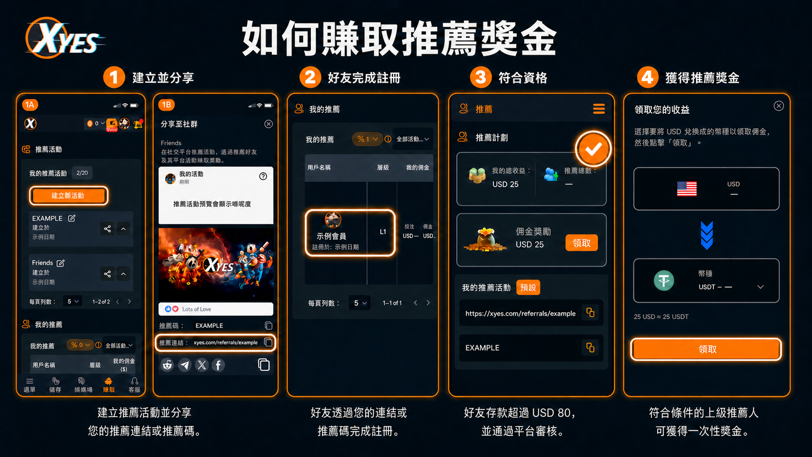 XYES 推薦中心畫面,顯示「建立新活動」按鈕同「我的推薦活動」列表。