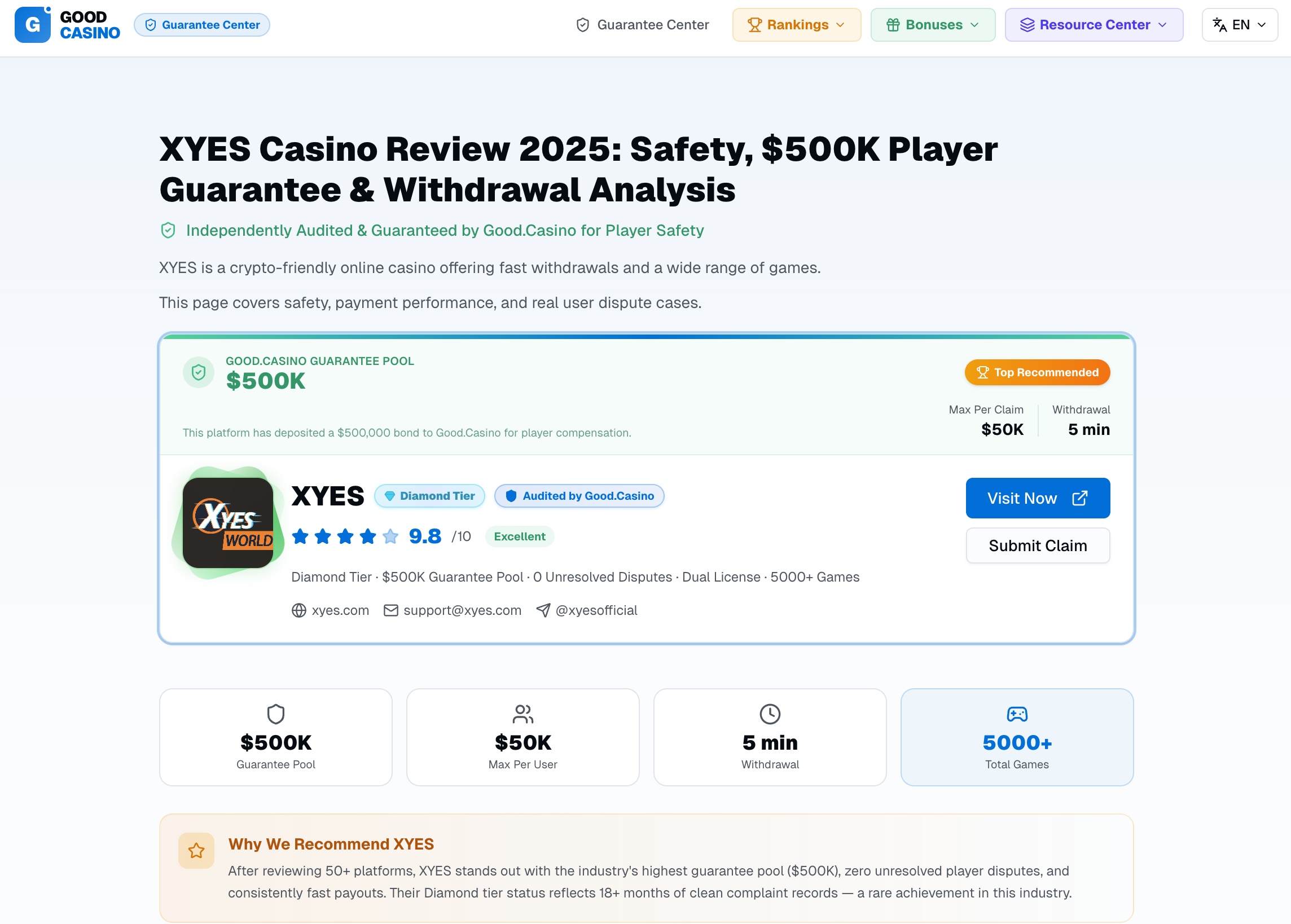 Good.Casino independent third-party audit result for XYES — 9.8 out of 10 Diamond Tier rating, $500K guarantee pool, zero unresolved player disputes, dual licensing and 5,000+ verified games